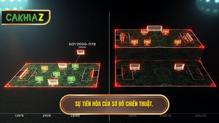 Sự tiến hóa của sơ đồ chiến thuật qua các thời kỳ